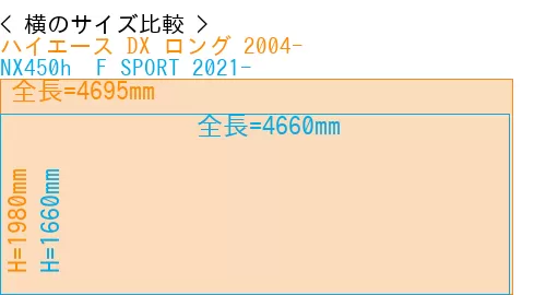 #ハイエース DX ロング 2004- + NX450h+ F SPORT 2021-